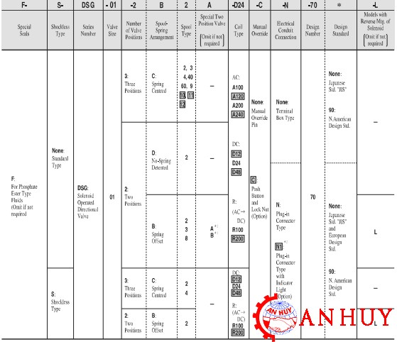 van-phan-phoi-thuy-luc-yuken-dsg-01-2b2