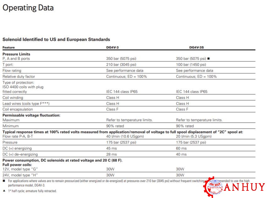 thong-so-ky-thuat-van-Eaton-DG4V-3-2A-VM-U-SA7-60