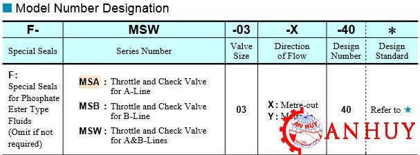 van-tiet-luu-msw-03