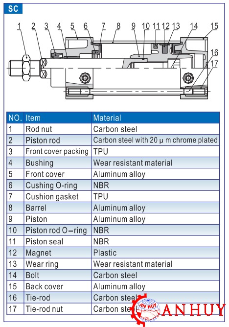 cau-tao-Xy-lanh-Airtac-SC100-300