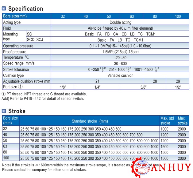 thong-so-ky-thuat-Xy-lanh-Airtac-SC100-300